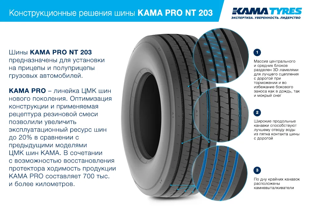 ЦМК шины KAMA PRO NT 203 385/55 R22.5 в Обь